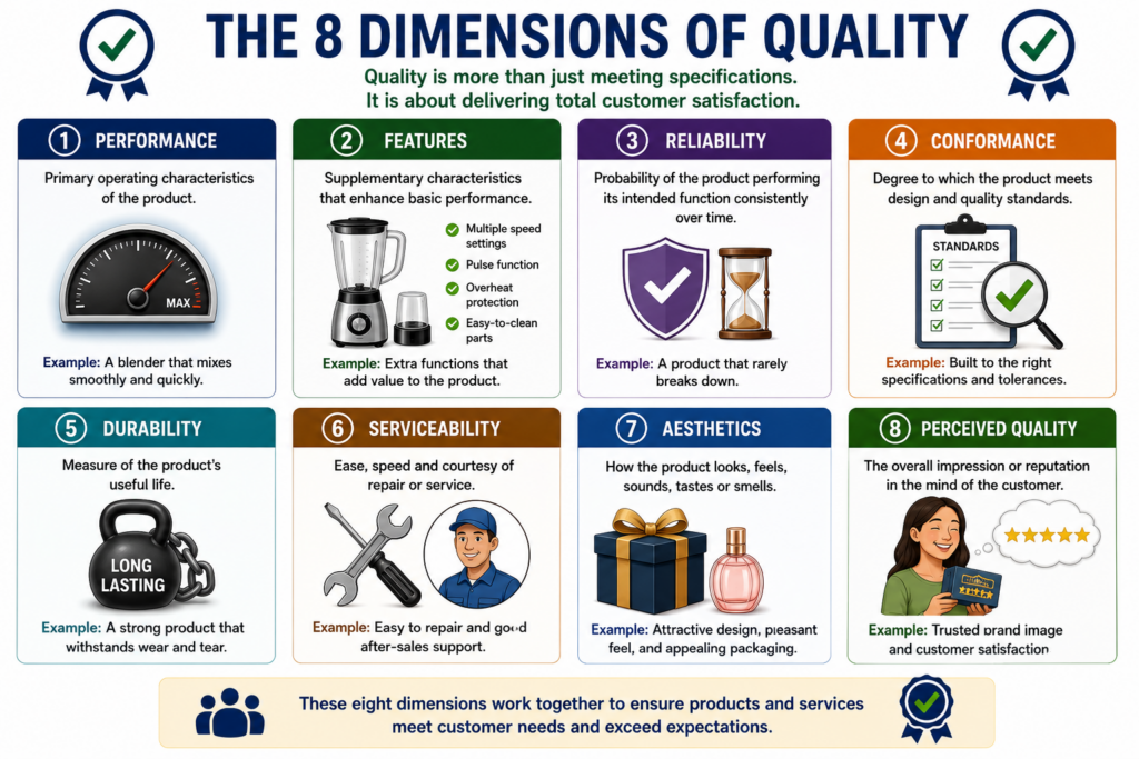 The 8 dimensions of quality - Ask the Food Scientists